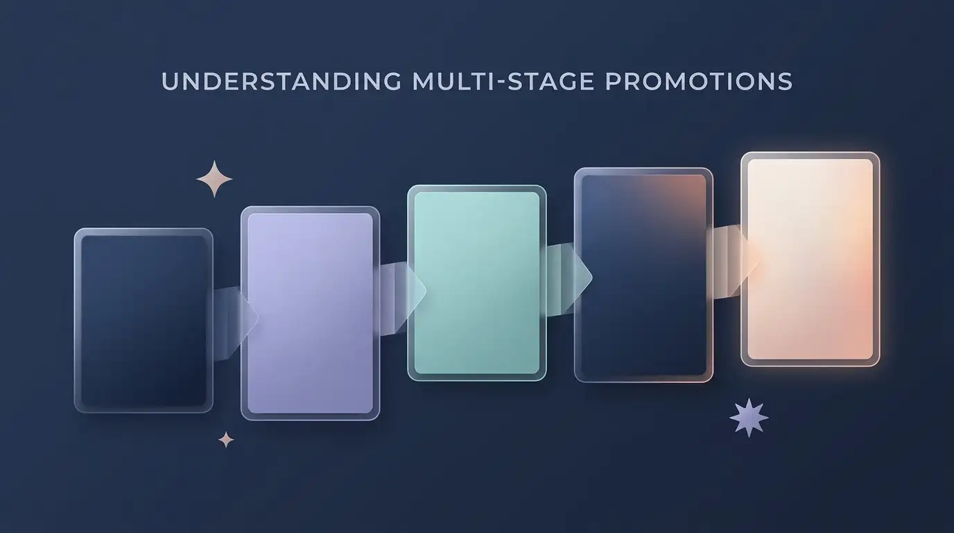 Five unlabelled cards representing the successive deposit tiers of the advertised welcome offer